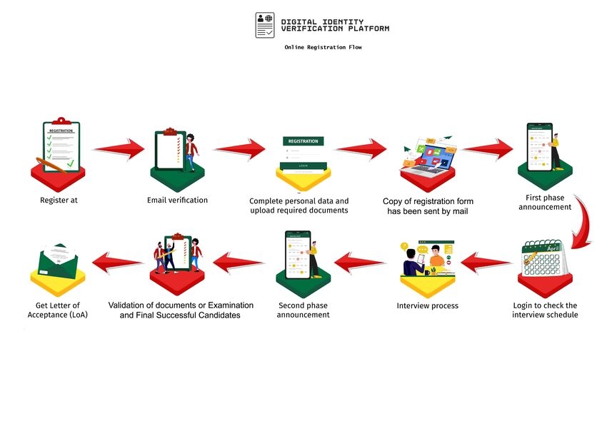 digital1 optimized 150